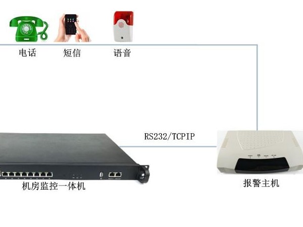 機(jī)房溫度高需要電話告警有什么設(shè)備推薦嗎？