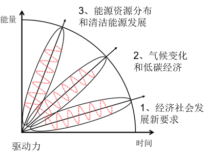 中國(guó)智能電網(wǎng)簡(jiǎn)史2