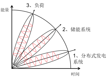 中國(guó)智能電網(wǎng)簡(jiǎn)史15