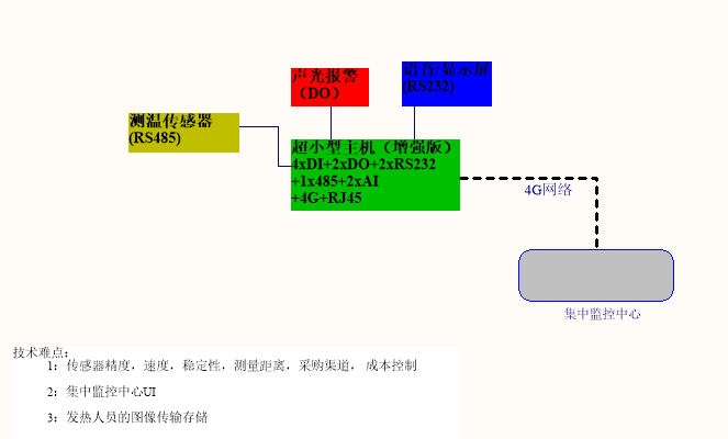 人體測溫硬件設(shè)計