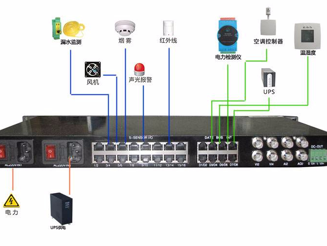 機房硬件監(jiān)控有必要嗎？