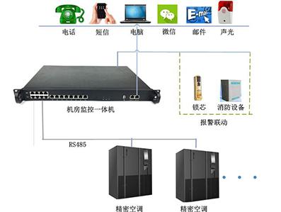 精密空調(diào)監(jiān)控卡