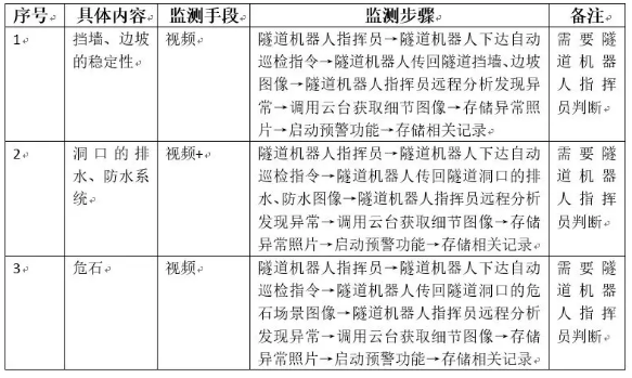 隧道洞口監(jiān)測