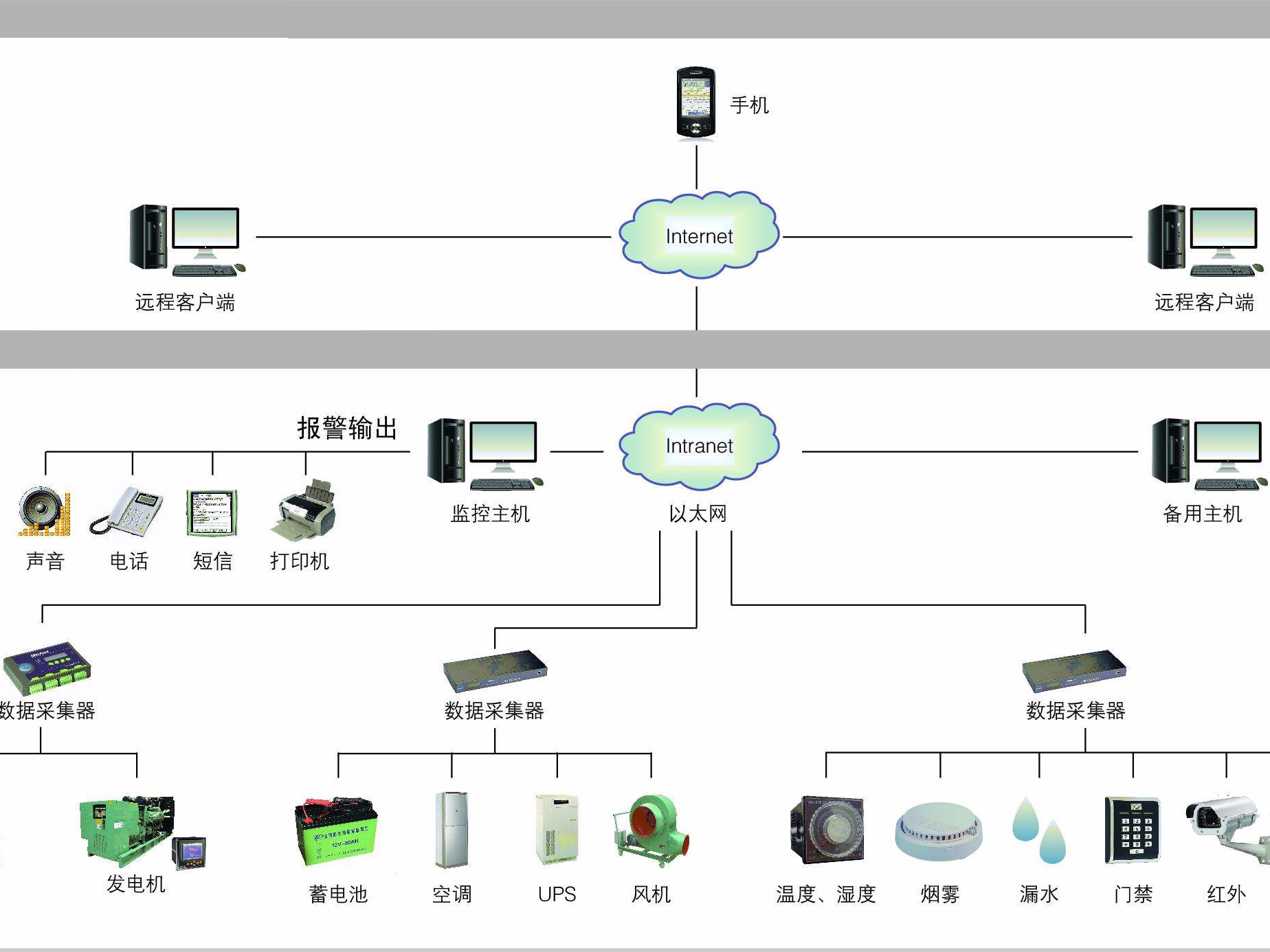 2018年機房監(jiān)控最新“十大品牌”