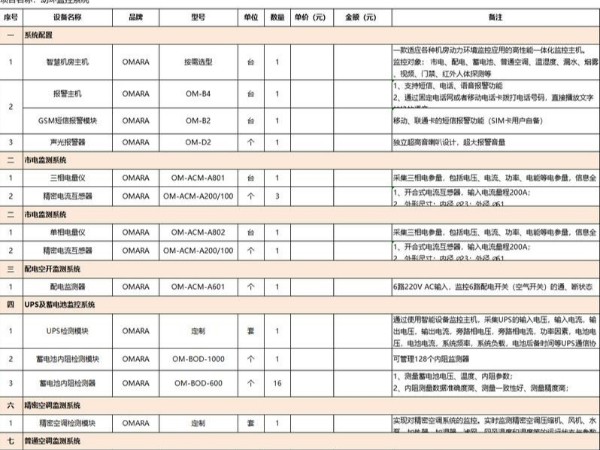 it機房環(huán)控檢測清單，這里有！