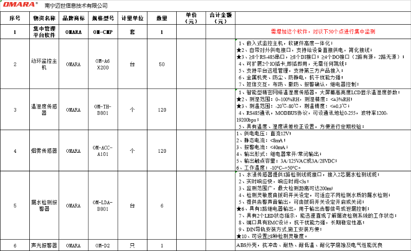 "兩化"試點建設倉庫智能化監(jiān)控系統(tǒng)報價清單