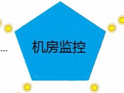 廣西機(jī)房監(jiān)控_廣西動環(huán)監(jiān)控系統(tǒng)廠家