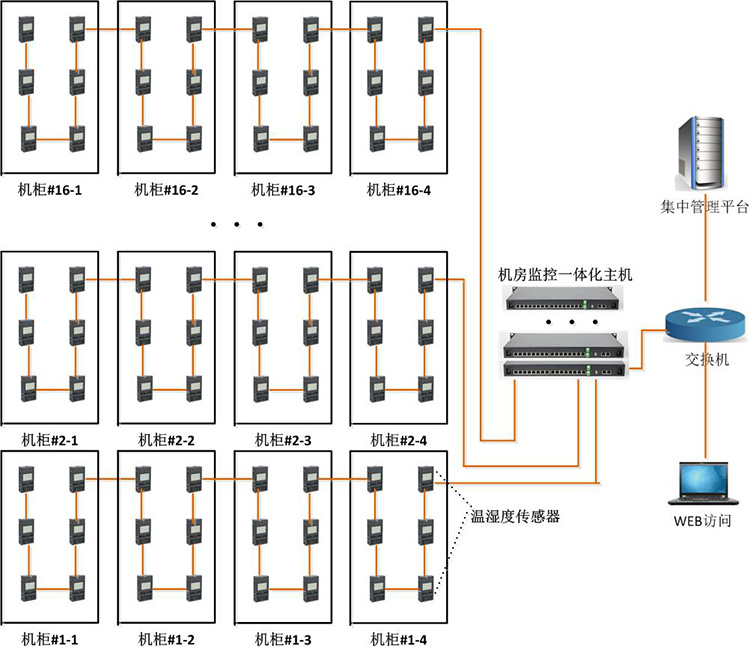 系統(tǒng)架構