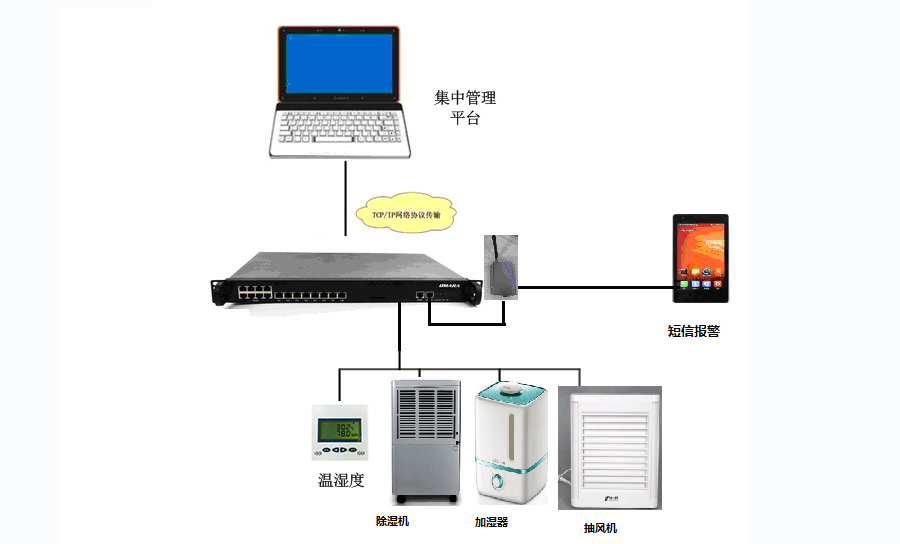 短信報警溫濕度記錄儀