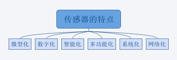 傳感器·特點