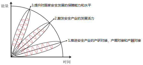 安全行業(yè)大會·初衷