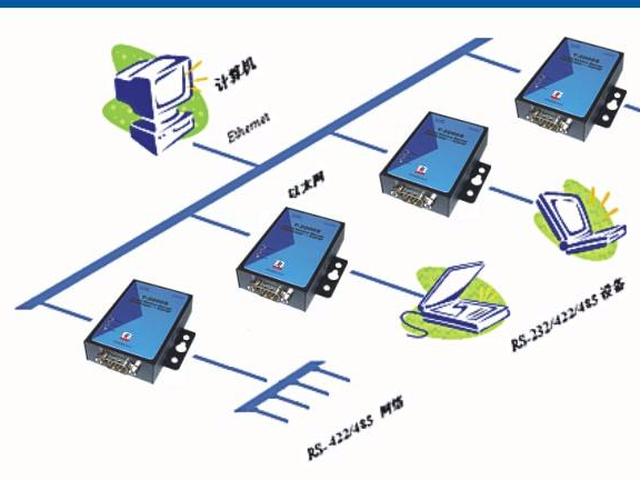 串口服務(wù)器,利于網(wǎng)絡(luò)通訊