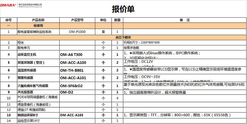 變配電室智能環(huán)境監(jiān)測(cè)系統(tǒng)報(bào)價(jià)單