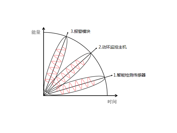 機(jī)房成套環(huán)控設(shè)備是什么？價(jià)格是多少？