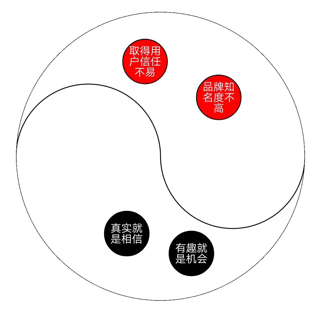 突破口與機(jī)會