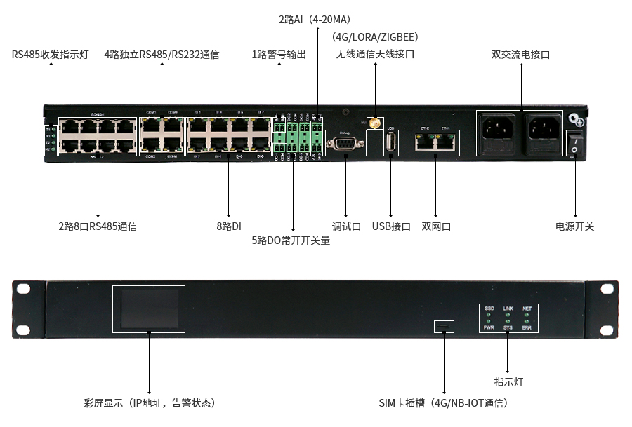 1U帶屏機房環(huán)境監(jiān)控一體化主機接口圖示