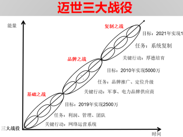 投資200萬(wàn)帶來(lái)1個(gè)億，機(jī)房監(jiān)控項(xiàng)目標(biāo)王這樣煉成！