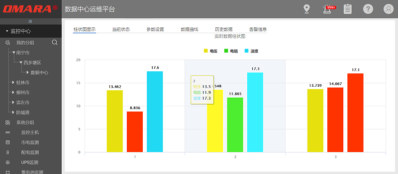 邁世基于大數(shù)據(jù)平臺環(huán)境下的智能監(jiān)測控制系統(tǒng)