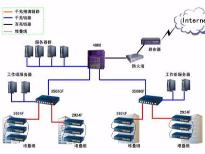 交換機(jī)與路由器的有什么不同？