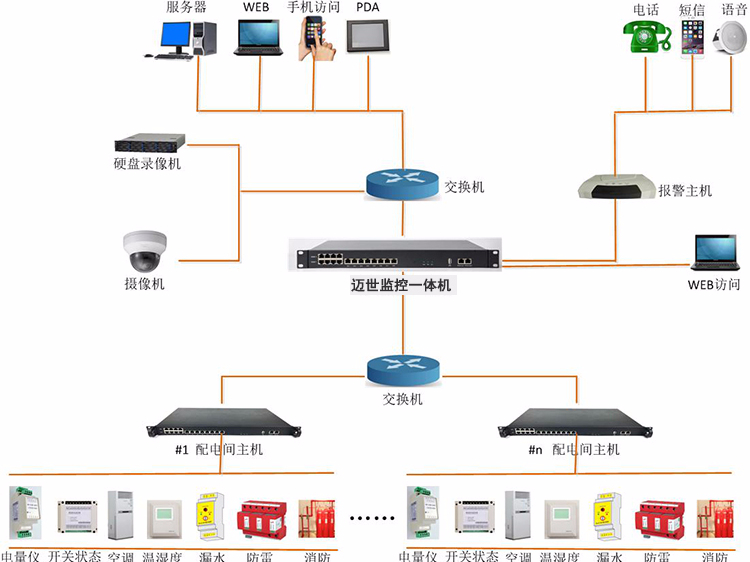 機房配電監(jiān)控系統(tǒng)方案