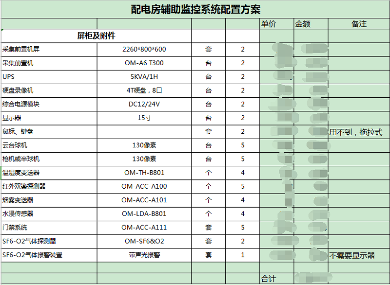 邁世設(shè)計(jì)的配電房智輔系統(tǒng)報(bào)價(jià)清單