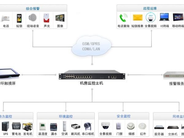 淺談物聯(lián)網(wǎng)測控主機(jī)拓?fù)鋱D