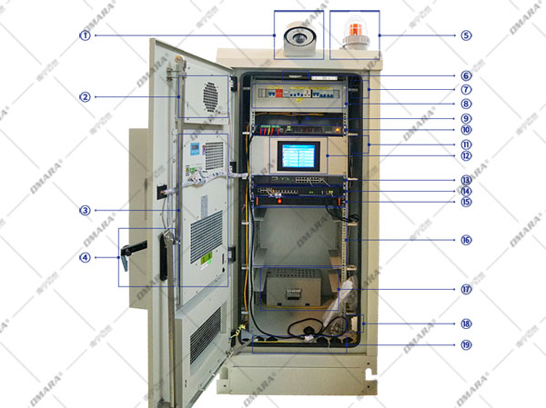 邁世為你提供etc室外一體化機(jī)柜智能監(jiān)控方案