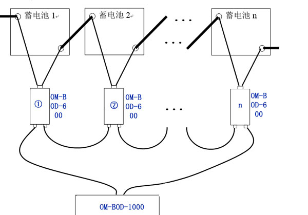 蓄電池內(nèi)阻監(jiān)測(cè)傳感器側(cè)接線