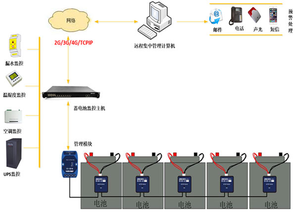 變電站蓄電池在線監(jiān)測(cè)系統(tǒng)