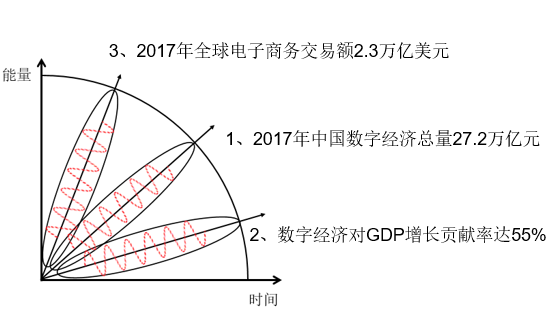 中國(guó)數(shù)字經(jīng)濟(jì)的力量崛起壯大