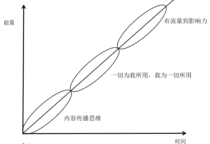 “無我、無界、無遠(yuǎn)”，機(jī)房監(jiān)控行業(yè)的思維升級(jí)