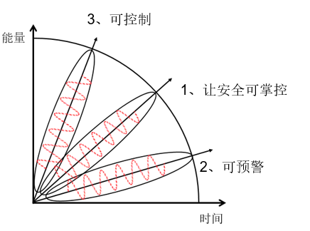 邁世動(dòng)力環(huán)境監(jiān)控系統(tǒng)的AI+IoT解決方案